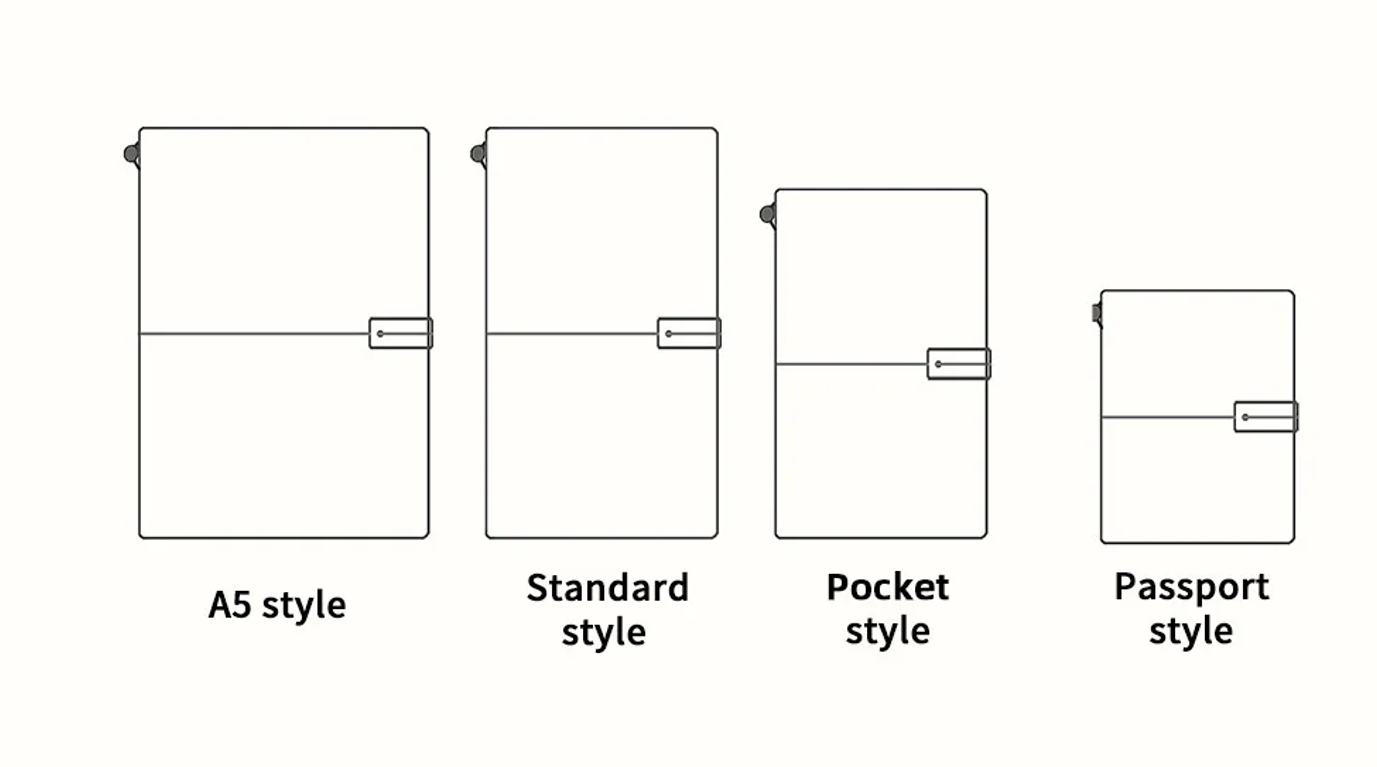 Notebook by size. Travelers notebook sizes